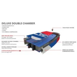 Starboard Deluxe Double Chamber T 14' X 30" Paddleboard 2023 -Sup Inflatables starboard ddc paddleboard construction 2 1 1