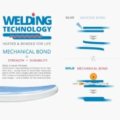 Starboard Deluxe T 14' X 30" Paddleboard 2023 -Sup Inflatables starboard igo paddleboard welding construction 8