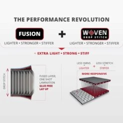 Starboard IGO Deluxe 11'2 X 31" Paddleboard 2023 -Sup Inflatables starboard igo paddleboard woven construction 6